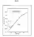 Fig. 08 - Metal oxide semiconductor having epitaxial source drain regions and a method of manufacturing same using dummy gate process