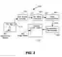 Fig. 03 - Methods for using isotopically enriched levels of dopant gas compositions in an ion implantation process