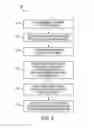 Fig. 03 - Method of making bond pad