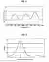 Fig. 05 - Polishing method and polishing apparatus
