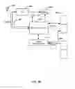Fig. 04 - Systems, methods, and devices for electronic spectrum management