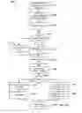 Fig. 22 - Systems, methods, and devices for electronic spectrum management