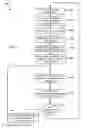 Fig. 06 - Systems, methods, and devices for electronic spectrum management for identifying open space