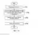 Fig. 15 - MOBILE COMMUNICATION TERMINAL TEST DEVICE AND MOBILE COMMUNICATION TERMINAL TEST METHOD