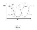 Fig. 07 - Methods for manufacturing an antenna tuning element in an electronic device