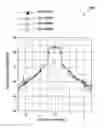 Fig. 01 - Method for memory effects quantification and comparison in RF transmitters and amplifiers
