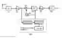 Fig. 01 - Interference adaptive wideband receiver