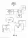 Fig. 03 - MANAGEMENT OF WIRELESS CHANNEL USE