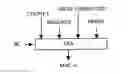 Fig. 01 - Integrity check in a communication system