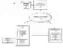 Fig. 01 - Method and apparatus for the activation of services