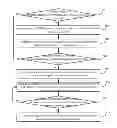 Fig. 01 - Method and system for spectrum handover in cognitive radio networks