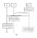 Fig. 02 - Method and system for spectrum handover in cognitive radio networks