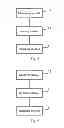 Fig. 07 - Method and system for spectrum handover in cognitive radio networks