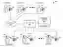 Fig. 01 - Wireless enterprise congestion management