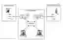 Fig. 01 - CALLER-CALLEE ASSOCIATION OF A PLURALITY OF NETWORKED DEVICES WITH DIRECT DIAL THROUGH THIN CLIENT
