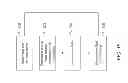 Fig. 15 - System and method for controlling mobile communication devices