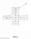 Fig. 03 - Method and apparatus for selectively activating multiple subscriber identity modules