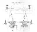 Fig. 01 - Method and apparatus for redundancy of wireless communication network