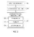 Fig. 03 - Method and apparatus for redundancy of wireless communication network
