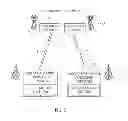 Fig. 06 - Method and apparatus for redundancy of wireless communication network