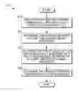 Fig. 01 - Methods and apparatus for determining a transmit antenna gain and a spatial mode of a device