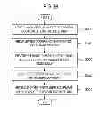 Fig. 05 - Method and apparatus for obtaining information of user equipment