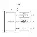 Fig. 07 - Method and apparatus for obtaining information of user equipment