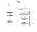 Fig. 10 - Method and apparatus for obtaining information of user equipment