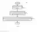 Fig. 03 - Method for positioning using wireless signal and positioning server