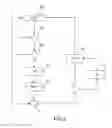 Fig. 03 - Detection of a mobile device location