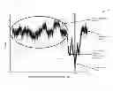 Fig. 01 - Utilizing a pressure profile to determine a location context identifier