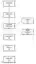 Fig. 01 - MESSAGING METHOD AND SYSTEM
