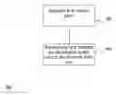 Fig. 01 - Method for considerably enhancing the availability of wireless connections