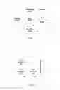 Fig. 07 - Method and apparatus for implementing trunking group call service