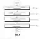 Fig. 09 - Combined open loop/closed loop method for controlling uplink power of a mobile station