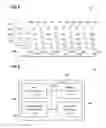 Fig. 03 - Dual communication circuit device selecting communication circuit based on communication activity history