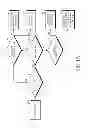 Fig. 05 - Electronic device for multiple radio access and method thereof
