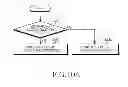 Fig. 13 - Electronic device for multiple radio access and method thereof