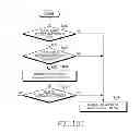 Fig. 15 - Electronic device for multiple radio access and method thereof
