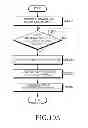 Fig. 29 - Electronic device for multiple radio access and method thereof