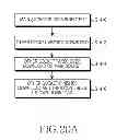 Fig. 31 - Electronic device for multiple radio access and method thereof