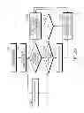 Fig. 42 - Electronic device for multiple radio access and method thereof