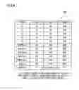 Fig. 10 - Gaming machine and control method thereof