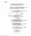 Fig. 18 - Gaming machine and control method thereof