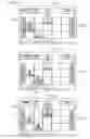 Fig. 22 - Gaming machine and control method thereof