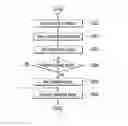Fig. 04 - Method and apparatus for providing quest in online game