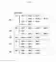 Fig. 05 - Method and apparatus for providing quest in online game