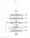Fig. 10 - Method and apparatus for providing quest in online game
