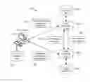 Fig. 01 - SYSTEMS AND METHODS FOR SEGMENT-BASED CUSTOMIZATION FOR NOTIFICATIONS FOR USERS