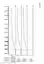 Fig. 15 - Methods and systems for adjusting driveline operation during an accelerator tip-out